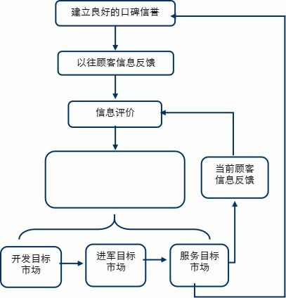 大清翰林古典藝術紅木家具 質量誠信報告