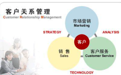 CRM的“五大”發展趨勢與企業使用crm系統的好處!