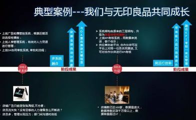 【連鎖門店】如何管理客戶關(guān)系?究竟有多少客戶購(gòu)買自己的產(chǎn)品?_科技