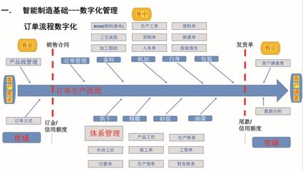 企業(yè)智能制造之路與“未來(lái)工廠”建設(shè)