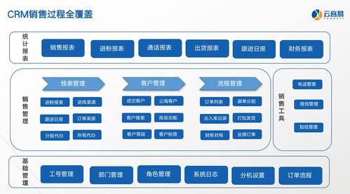 云客易客戶關(guān)系管理系統(tǒng),微信客戶全生命周期管理神器