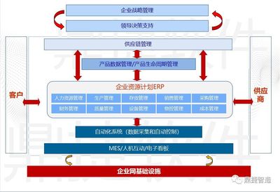 解鎖智能工廠布局,實(shí)地考察卓遠(yuǎn)實(shí)業(yè)與輝煌三聯(lián)!