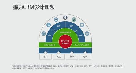 CRM:客戶體驗如何推動數字化轉型