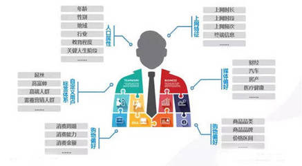 微信營(yíng)銷(xiāo)管理系統(tǒng),微信客戶(hù)管理好幫手