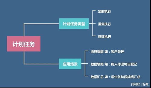 如何利用計(jì)劃任務(wù)實(shí)現(xiàn)便捷的業(yè)務(wù)操作