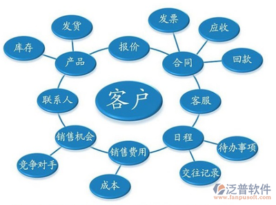 房地產(chǎn)銷(xiāo)售客戶(hù)管理軟件哪個(gè)好?求推薦