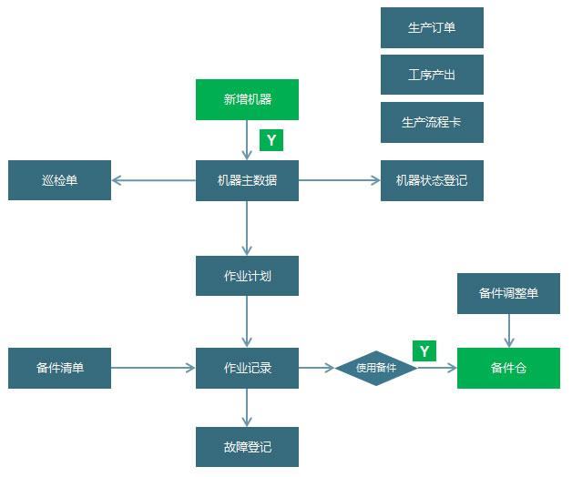 中小企業(yè)智能化工廠MES客戶(hù)案例分享