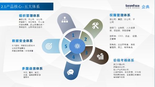 家居行業(yè)crm客戶(hù)關(guān)系管理系統(tǒng)解決方案