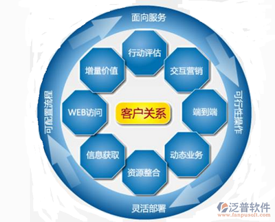 有沒(méi)有便宜的crm客戶(hù)管理軟件,求推薦