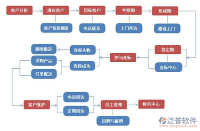 客戶關系管理系統軟件有哪些,有什么應用價值?