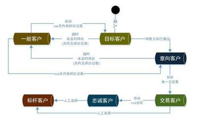 商機、合同、項目一體化,藍凌業務管理平臺提效高端服務業發展