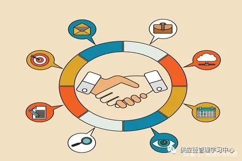 供應鏈管理八大流程