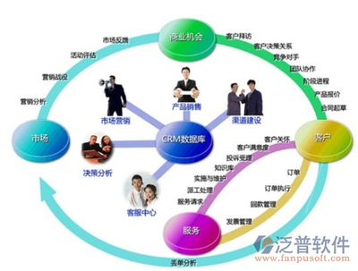 crm軟件在企業客戶管理方面的作用