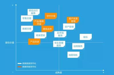 2019汽車行業數字化轉型趨勢預測:巨變時代的新增長機會