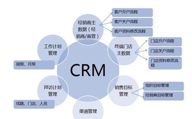 第68期創業分享:小微創業者需要客戶關系管理軟件(CRM)嗎?_議程_報名_門票 - 31會議