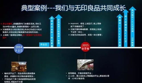 如何管理客戶關系 究竟有多少客戶購買自己的產品