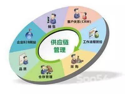 【物流】云鳥:物流管理模式的五個發展階段!