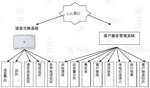 crm客戶關系管理系統解決方案 crm服務系統管理,高效處理客戶請求