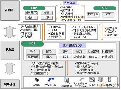 LG CNS ezMES解決方案-PLC技術網(wǎng)