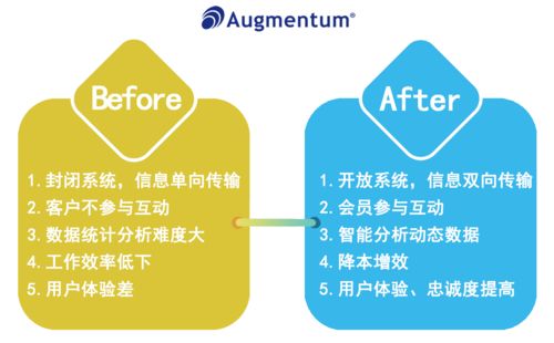 案例 客戶關系管理數(shù)字化升級,僑鑫集團如何做到 心中有數(shù)