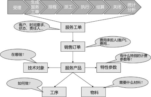 sap公用事業(yè)行業(yè)營銷解決方案 客戶關系管理