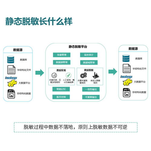 數(shù)據(jù)治理標準 數(shù)據(jù)治理標準服務 北京派客動力 推薦商家