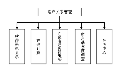 客戶關(guān)系管理方案 構(gòu)建穩(wěn)固客戶關(guān)系，驅(qū)動(dòng)業(yè)務(wù)增長(zhǎng)