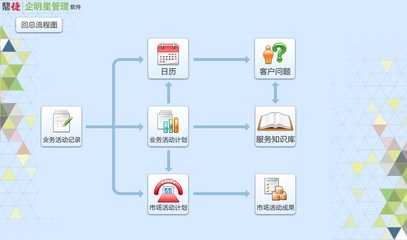 企明星ERP與客戶關(guān)系管理 提升企業(yè)運(yùn)營(yíng)效率的智能解決方案