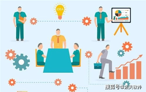 CRM客戶管理系統需求分析