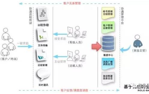2017年智能制造試點示范項目深度解析 人工智能與工業互聯網在客戶關系管理中的首次融合