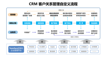 CRM系統(tǒng)軟件下載指南 如何選擇合適的客戶關(guān)系管理工具