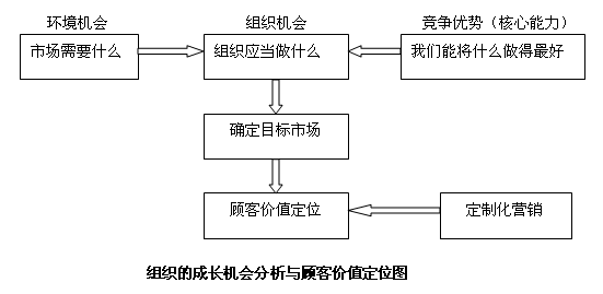 客戶管理中的雙贏策略 基于提高客戶關(guān)系價(jià)值的定制化營(yíng)銷