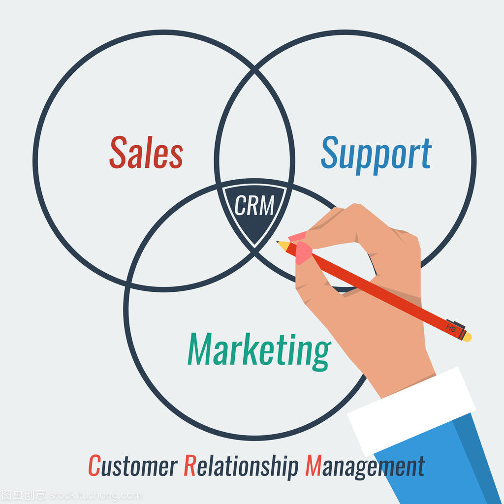 客戶關(guān)系管理理念 構(gòu)建穩(wěn)固客戶關(guān)系的核心策略