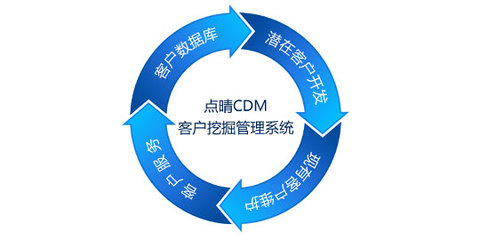 新一代客戶關(guān)系管理 智能化、個(gè)性化與全渠道整合